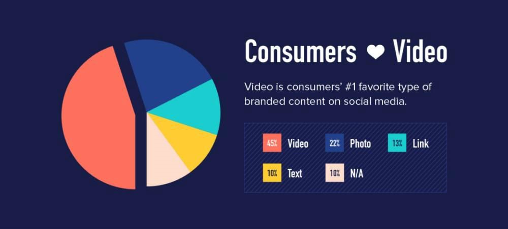 7 Types of Content Small Businesses Should Focus on Right Now 1 1