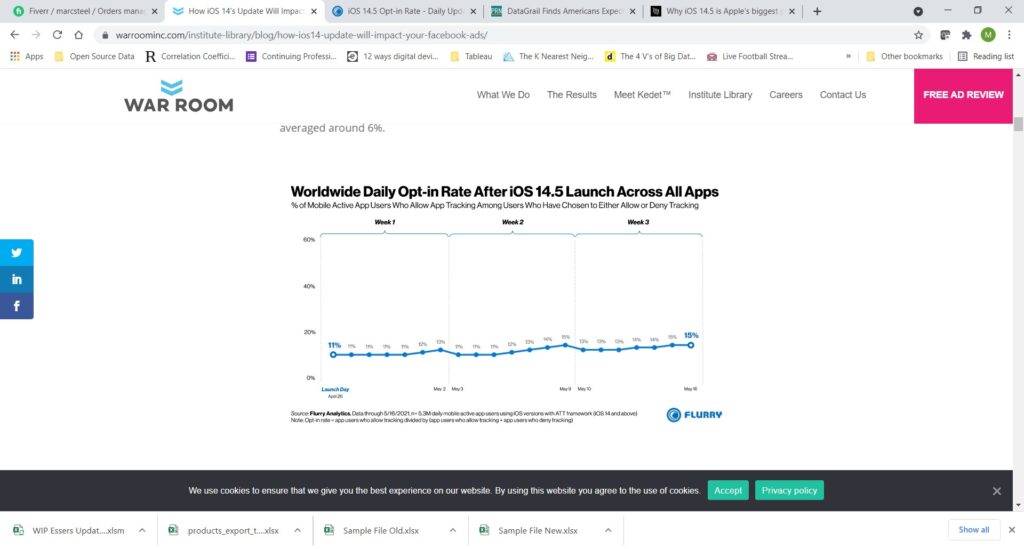 How the latest ioS 14.5 update affects your Facebook Ad Campaigns 2 2.2