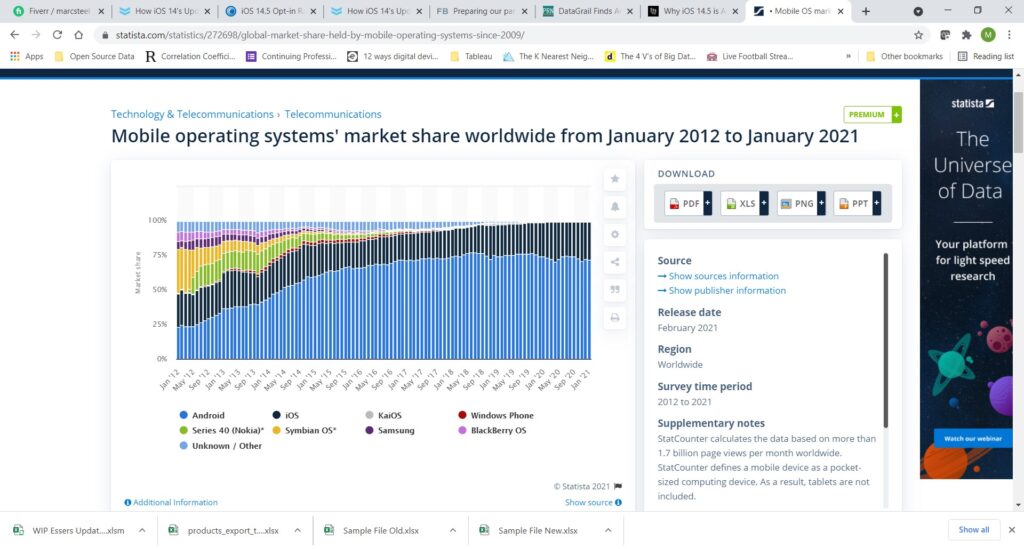 How the latest ioS 14.5 update affects your Facebook Ad Campaigns 4 2.4