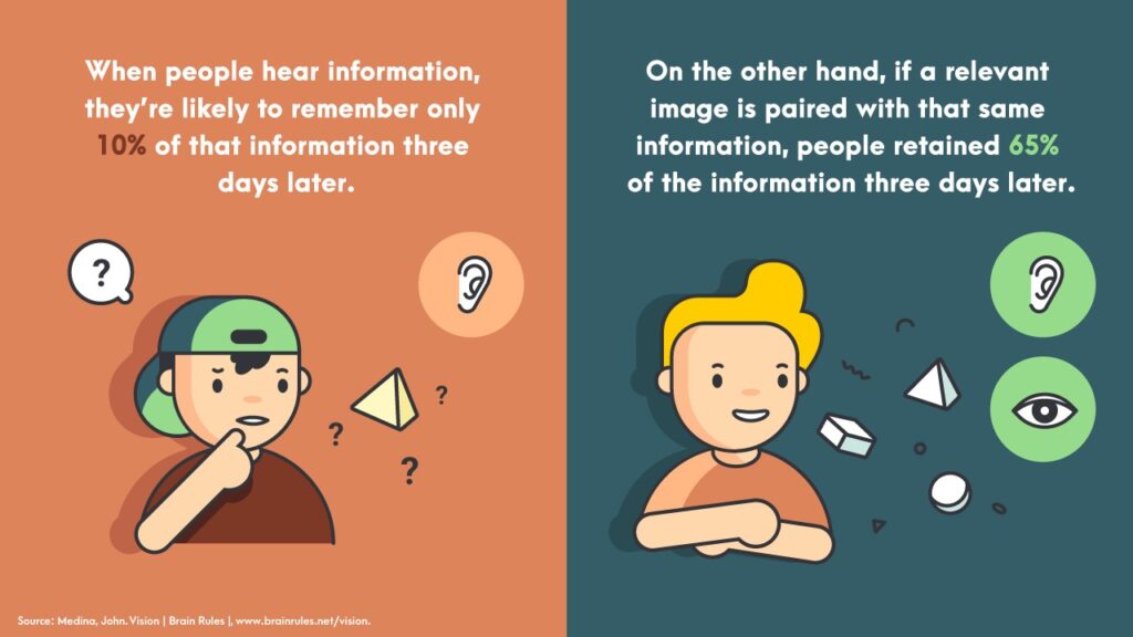 7 Types of Content Small Businesses Should Focus on Right Now 3 3