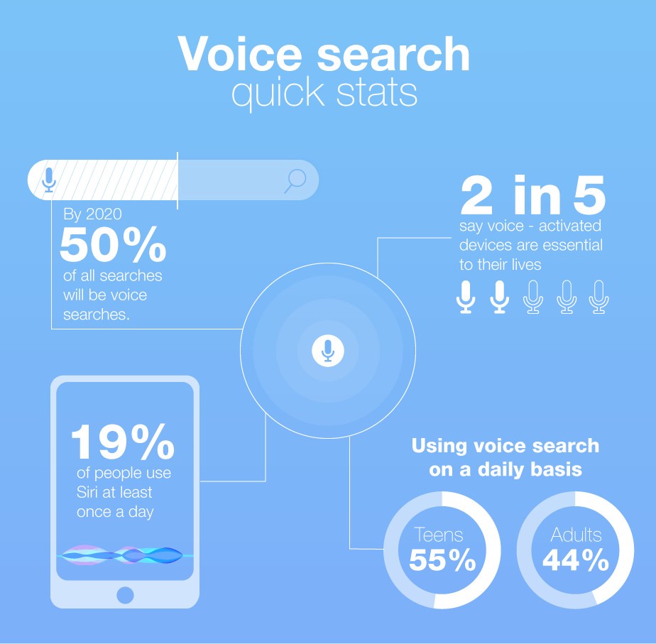 7 Types of Content Small Businesses Should Focus on Right Now 7 8